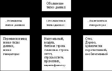 Средства стандарта ISO/IEC для преобразования данных